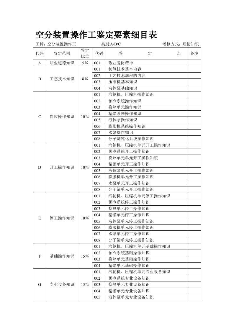 空分分厂空压、空分岗位题库