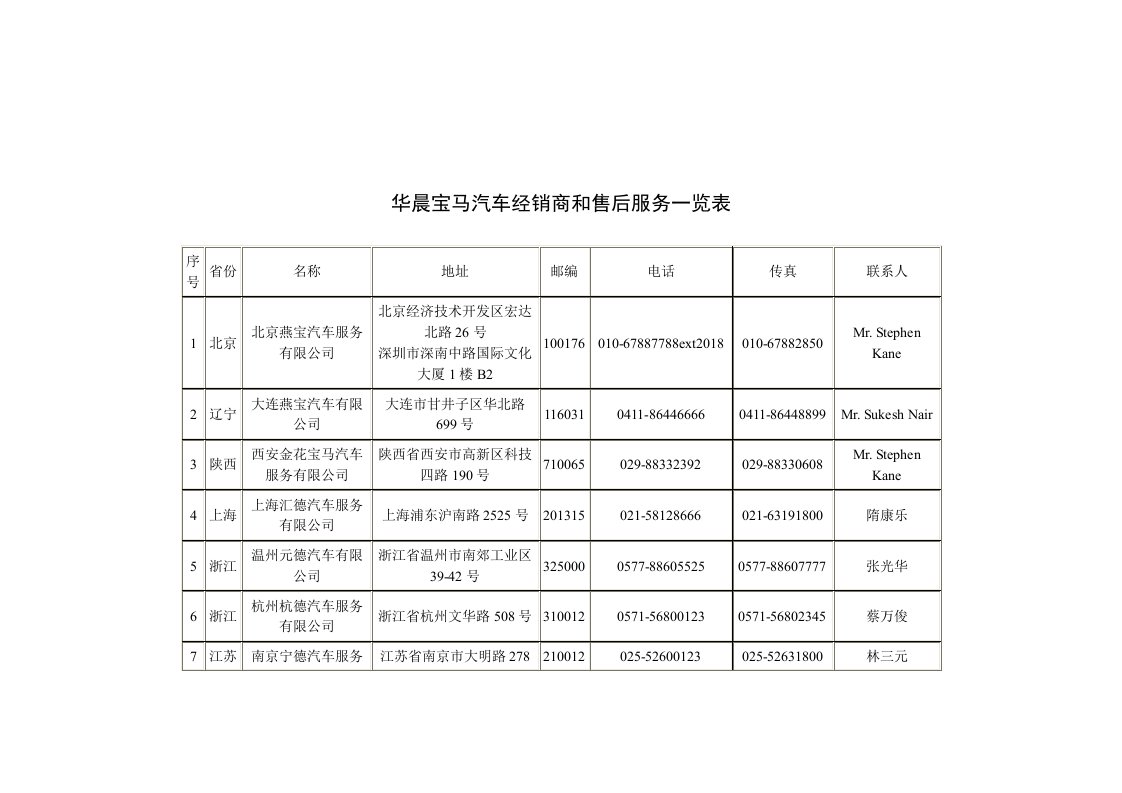 【管理精品】华晨宝马汽车经销商和售后服务一览表