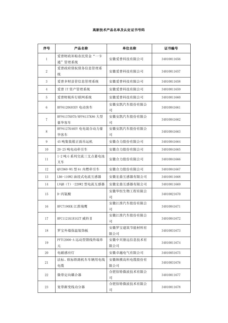 高新技术产品名单及认定证书号码