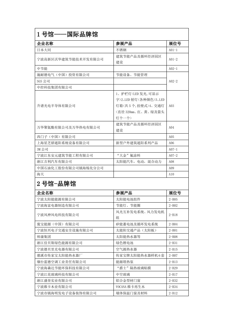 1号馆国际品牌馆