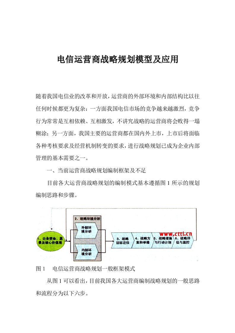 战略管理-电信运营商战略规划模型及应用1