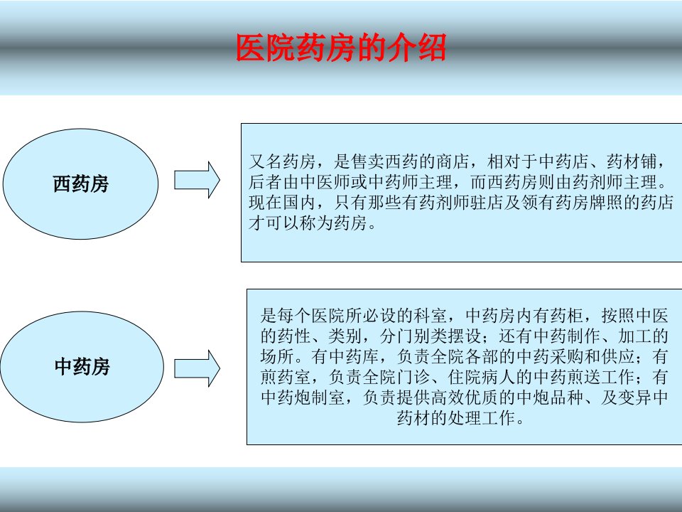 医学专题医用冰箱