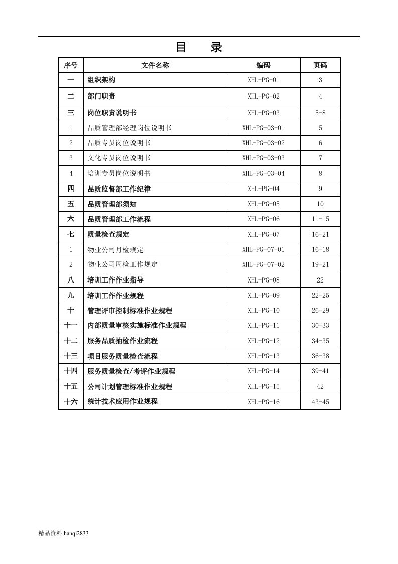 某某物业管理公司品质部工作手册