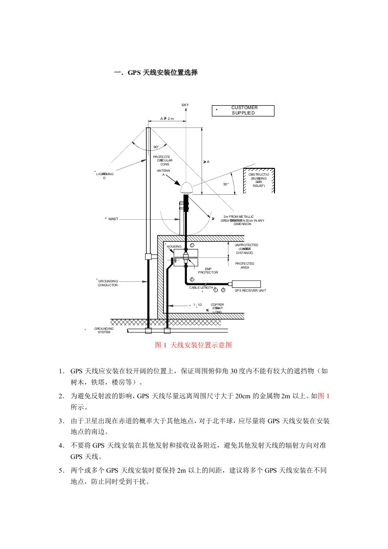 GPS天线安装规范