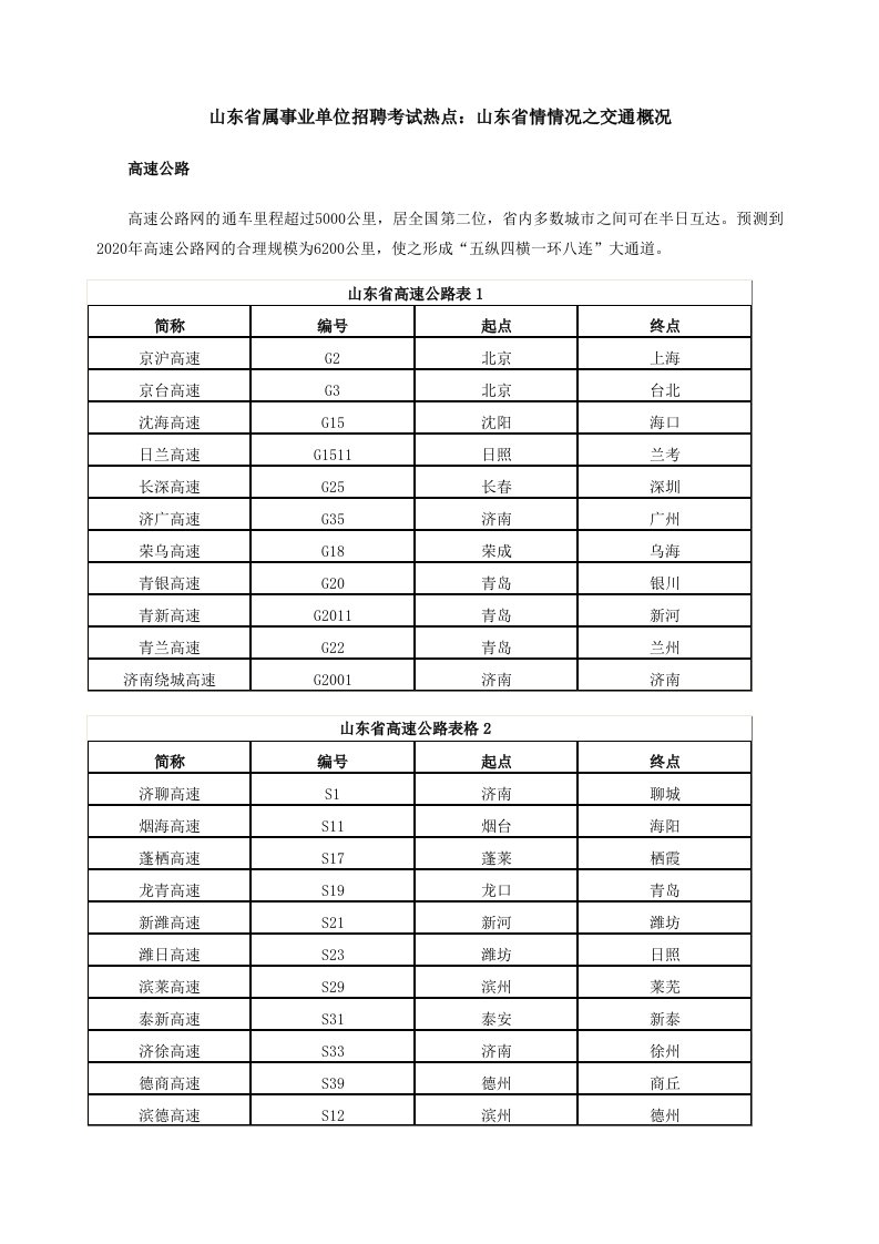 山东省属事业单位招聘考试热点：山东省情情况之交通概况