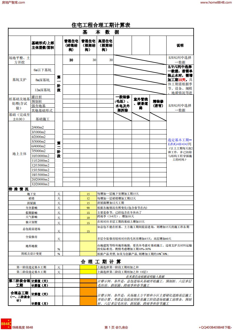 万科集团.住宅项目合理工期计算表