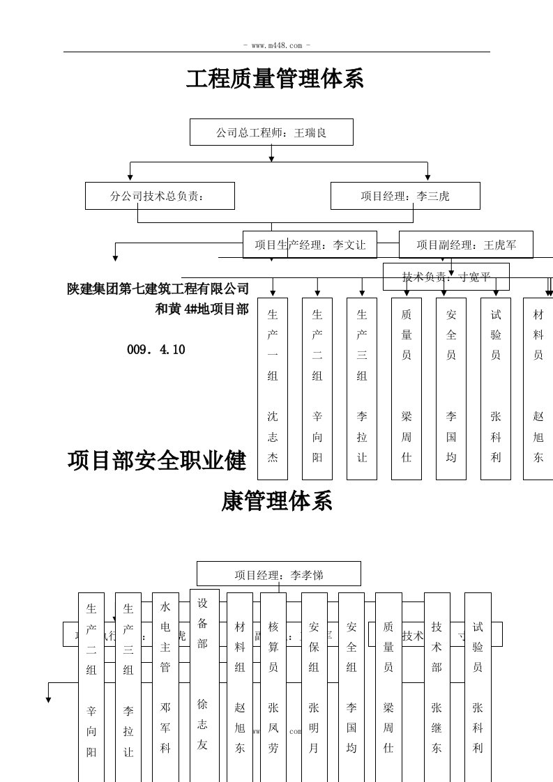 质量工程技术管理体系22-品质管理