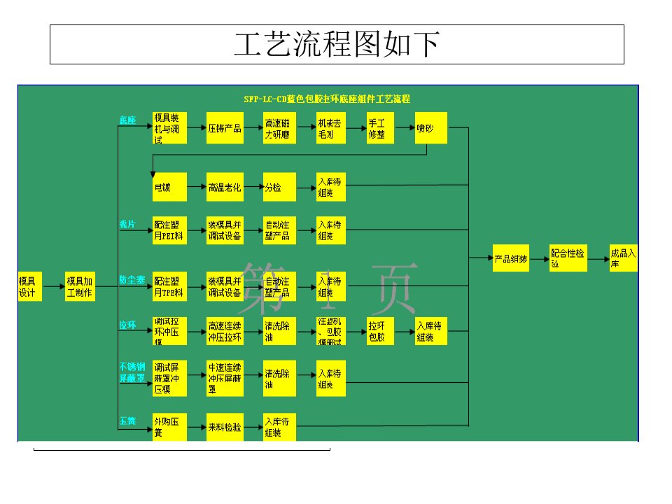 最新SFP成本分析PPT课件