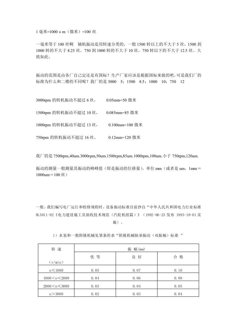 电动机振动标准