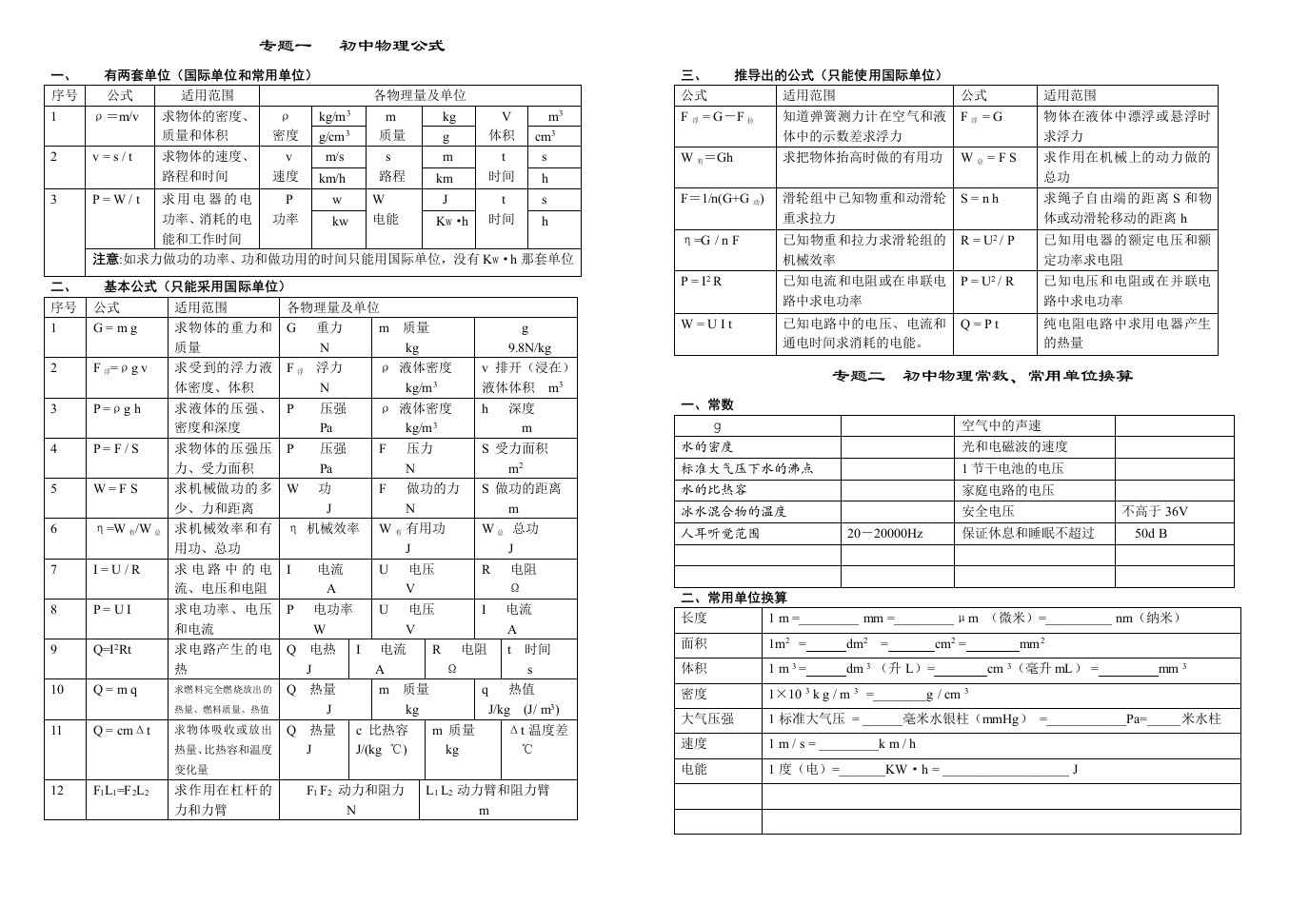 初中物理专题复习共分专题