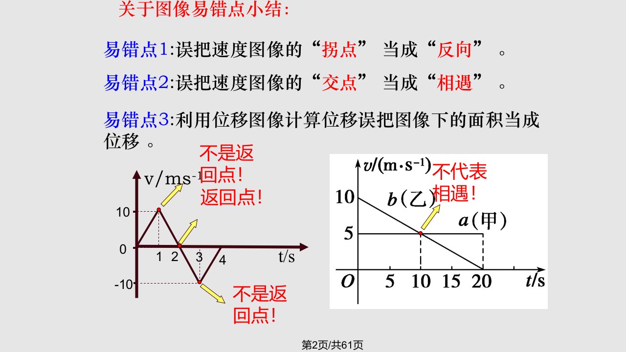 时追及和相遇问题