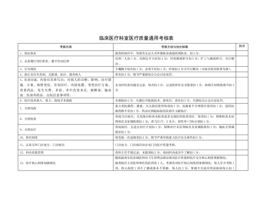 医院各科室医疗安全质量考核细则