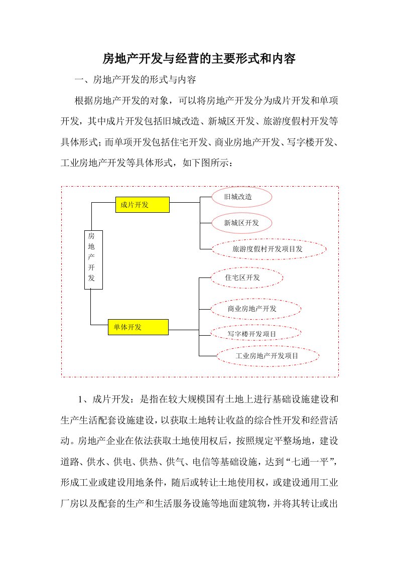 房地产开发与经营的主要形式和内容