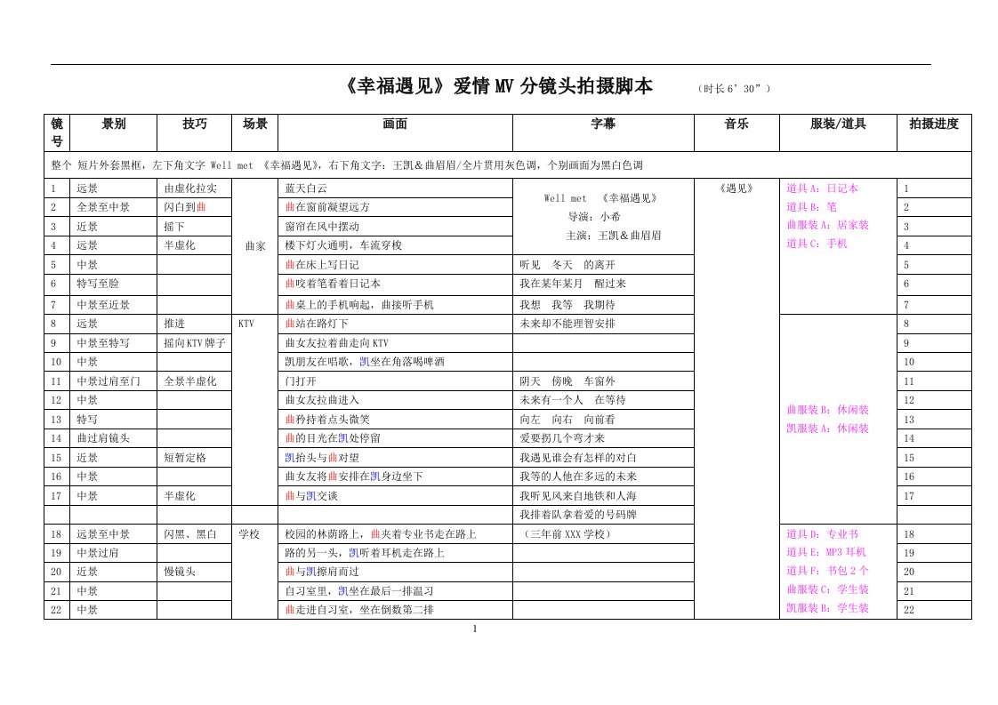 幸福遇见MV分镜头拍摄脚本