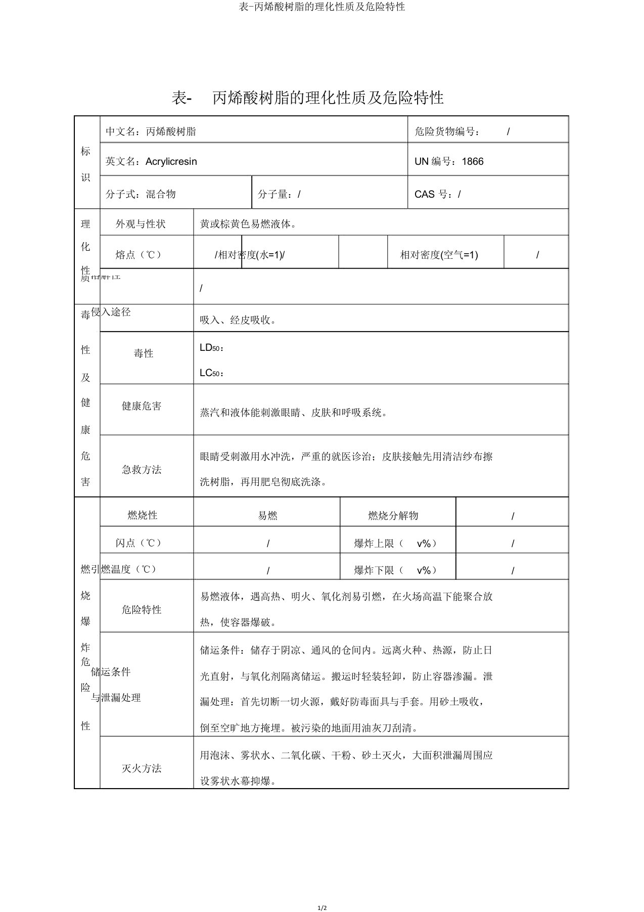 表丙烯酸树脂理化性质及危险特性