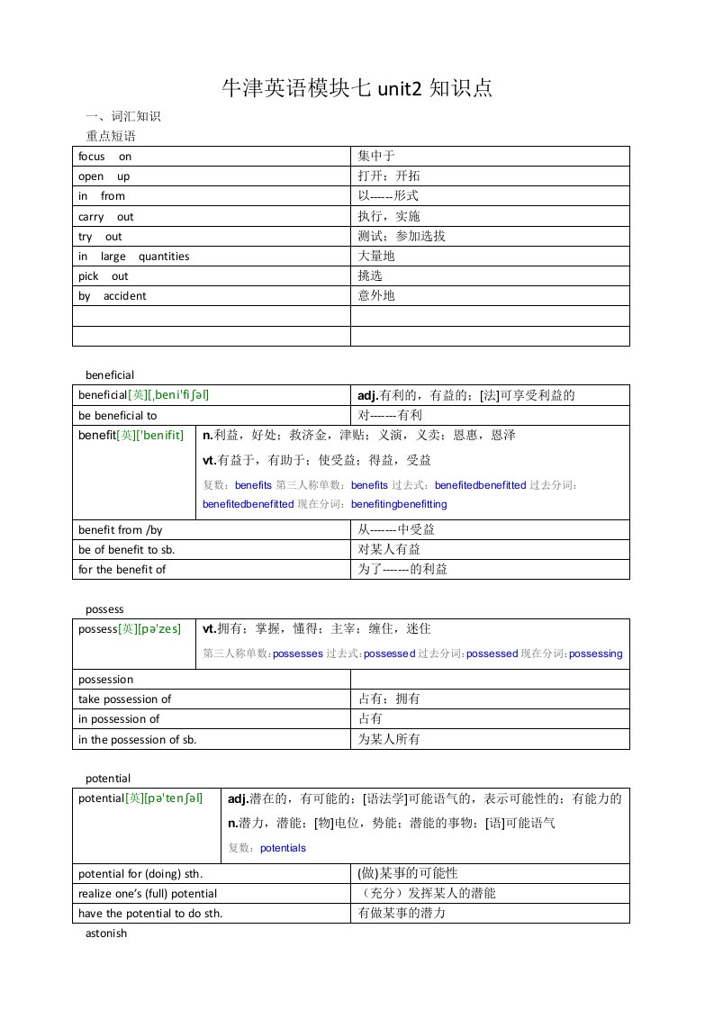 牛津英语模块七unit2知识点