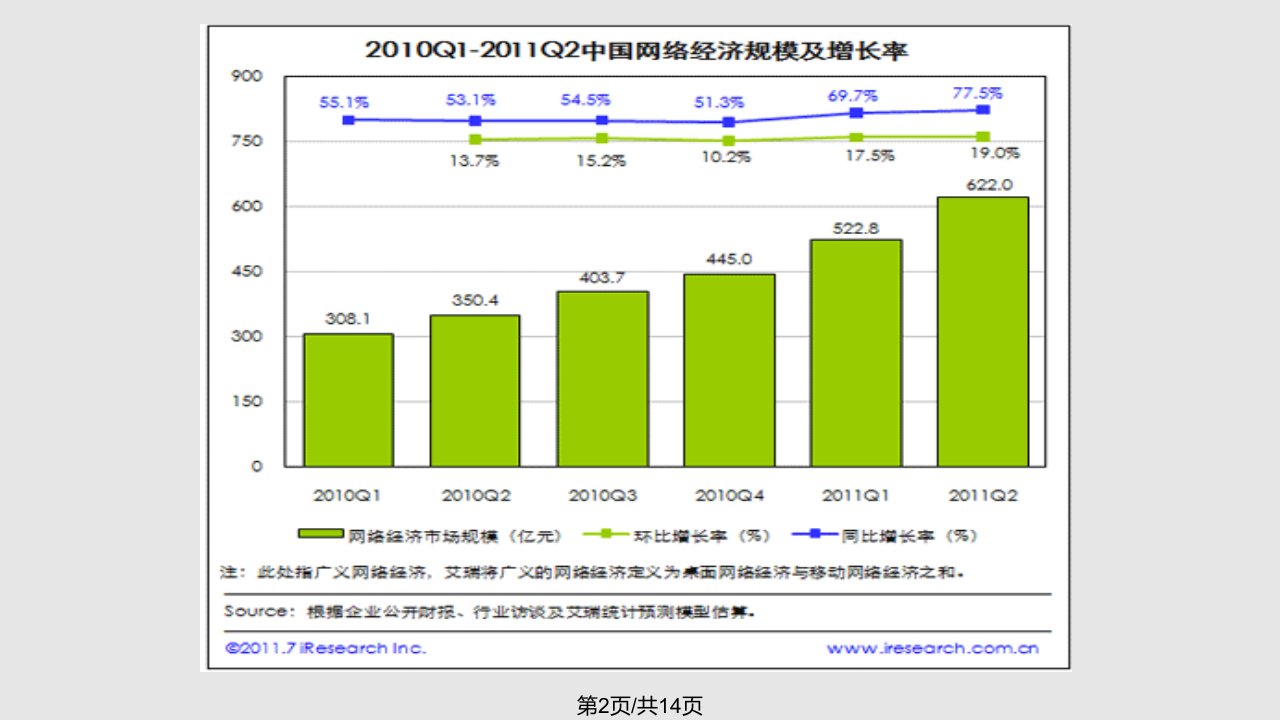 网络经济与电子商务的关系