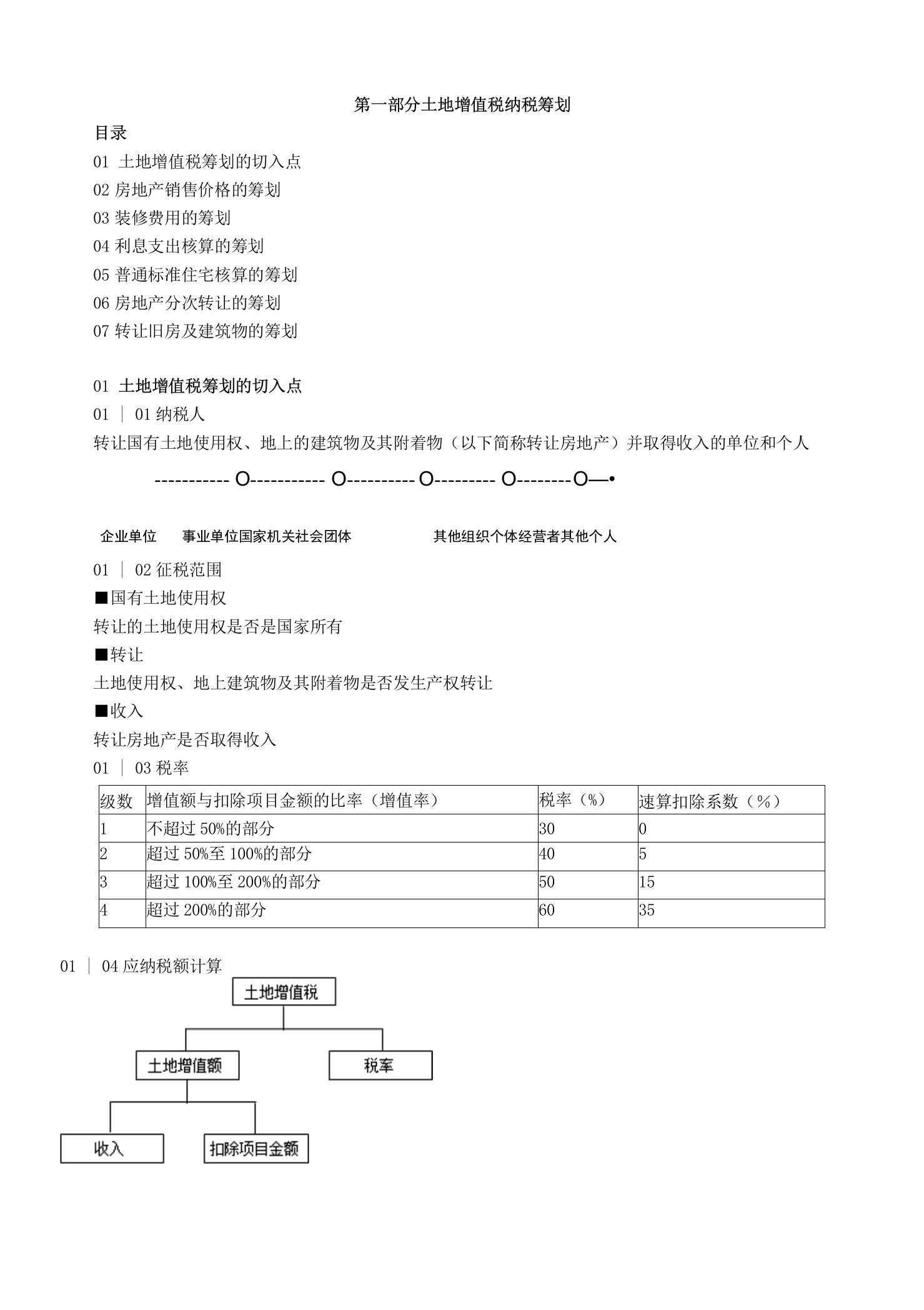 土地增值税筹划