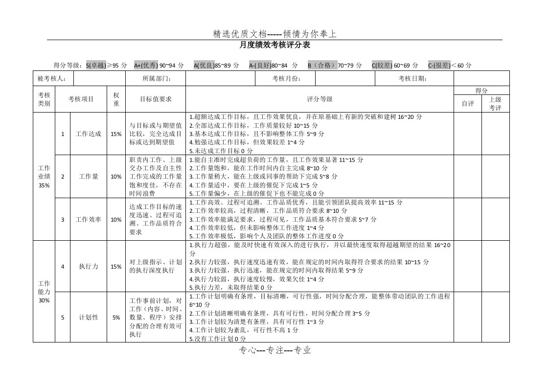 月度绩效考核评分表(通用类)(共3页)