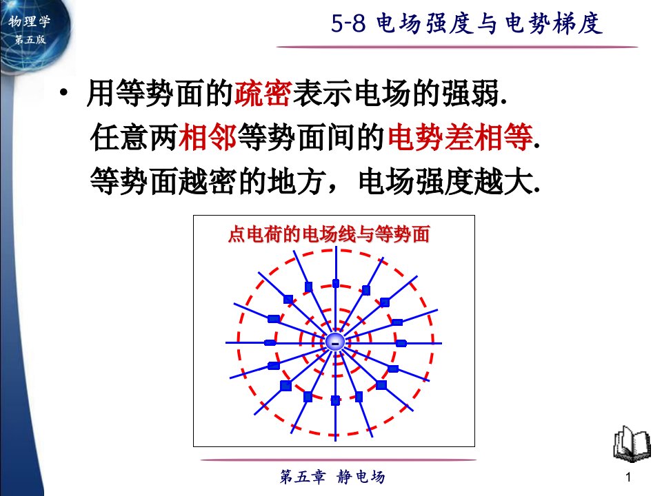 大学物理教学课件58电场强度与电势梯度