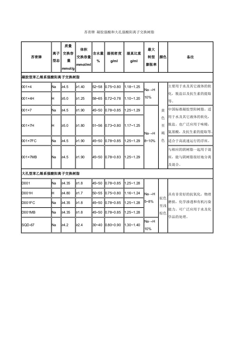 离子交换树脂参数