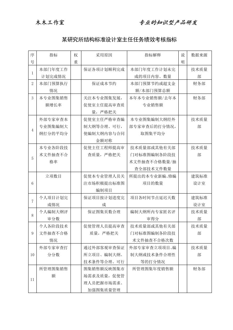 某研究所结构标准设计室主任任务绩效考核指标