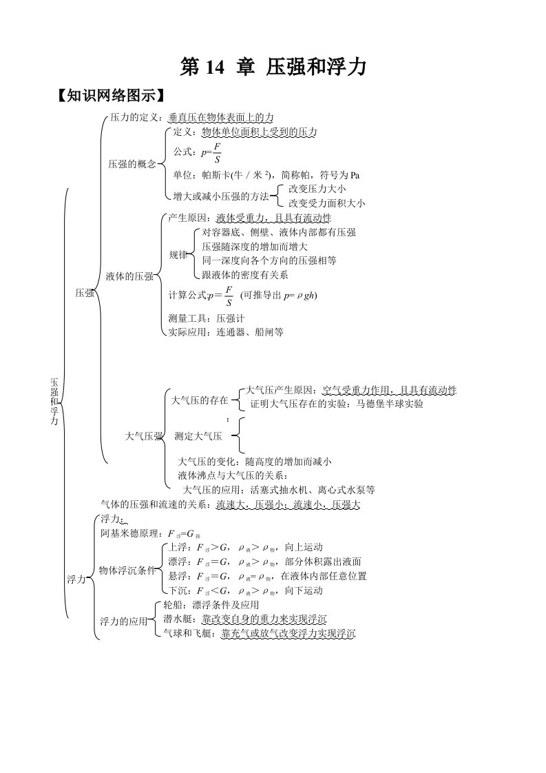 中考物理总复习第十四章压强和浮力