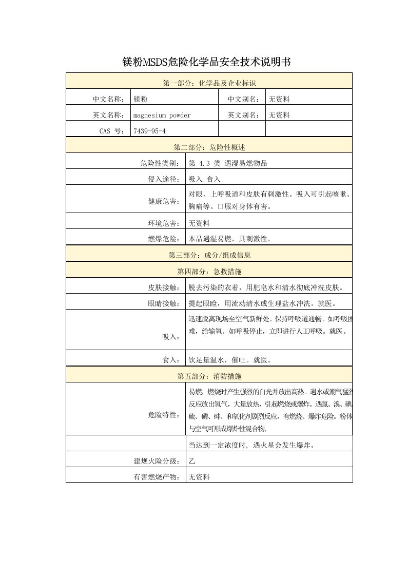 镁粉MSDS危险化学品安全技术说明书