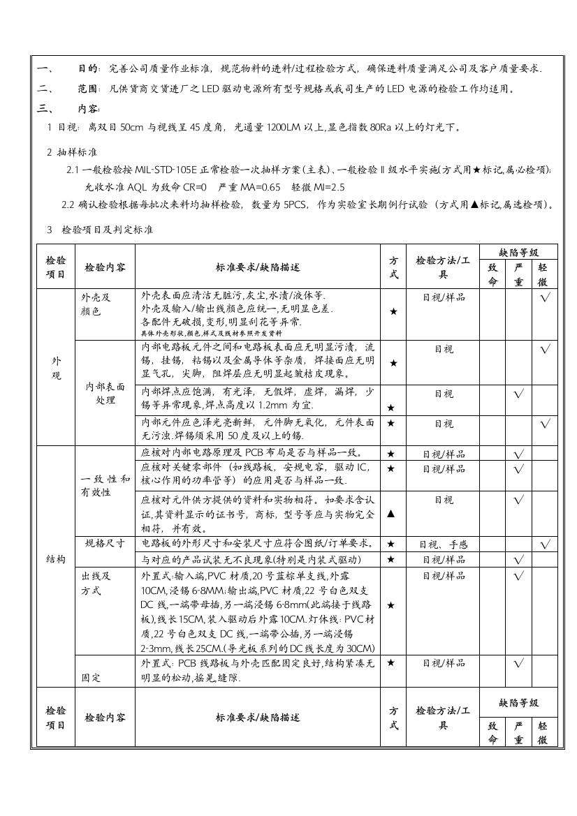 LED驱动电源检验标准