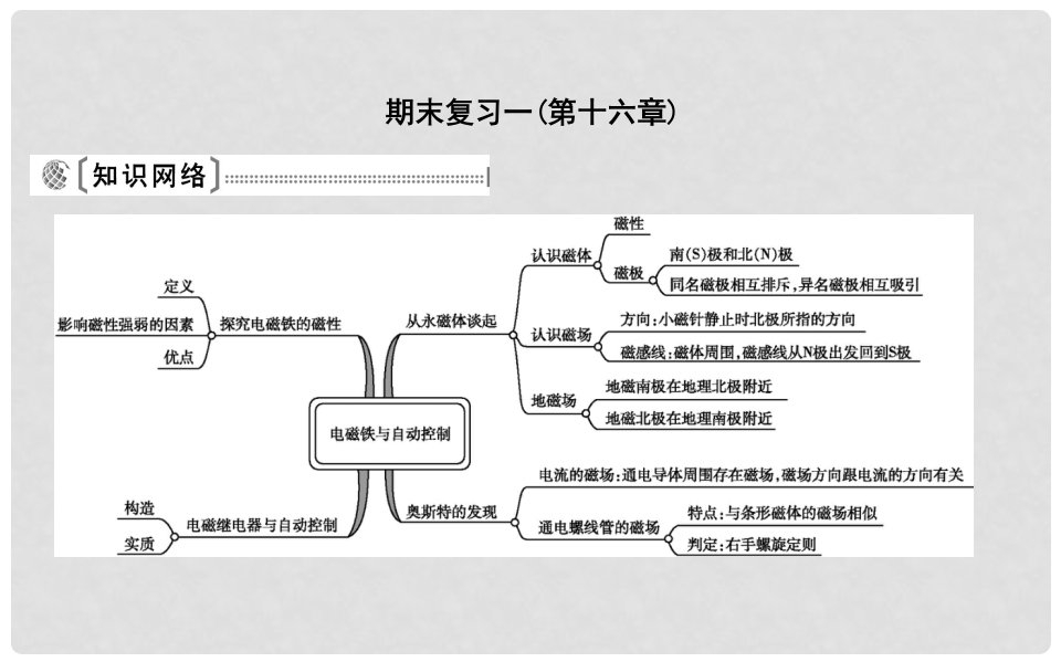 九年级物理下册