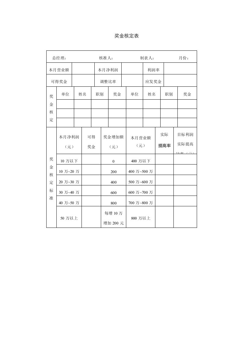 企业管理-奖金核定表