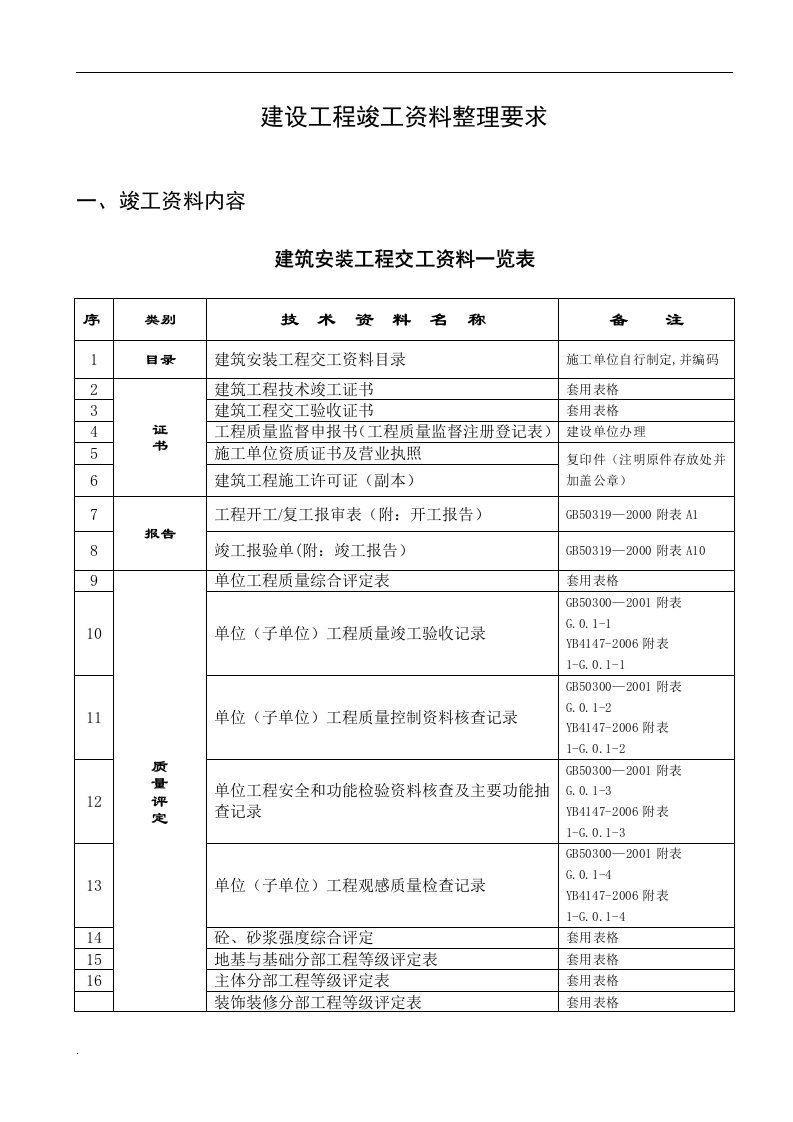 建设工程竣工资料整理要求