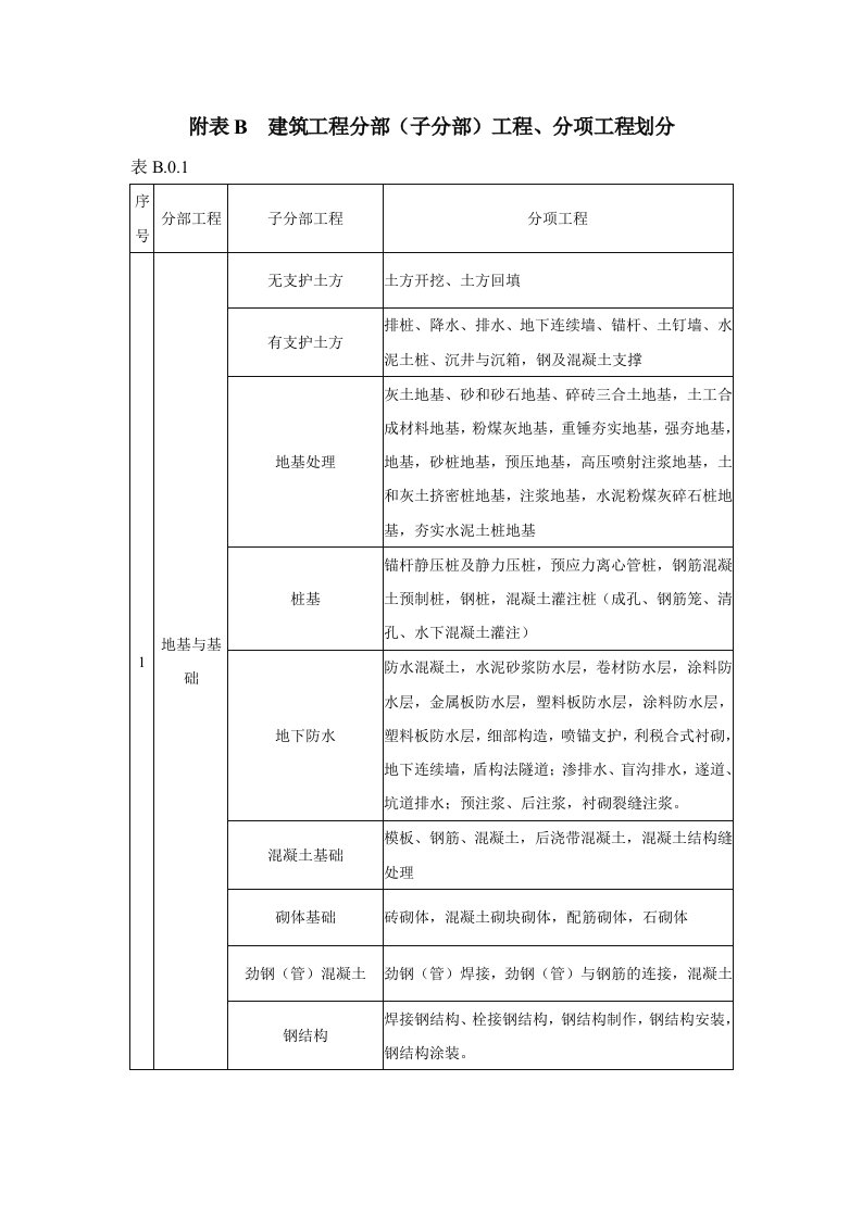 分部与子分部的划分方法