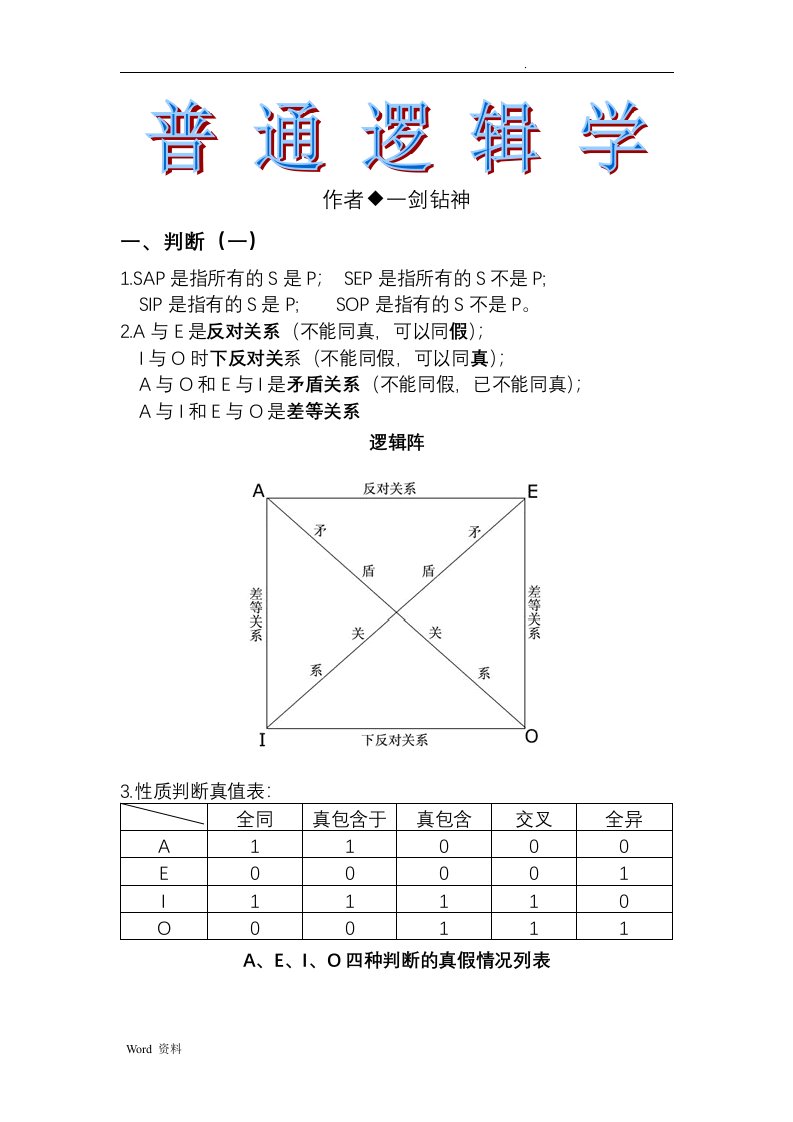 自考普通逻辑学知识点及公式