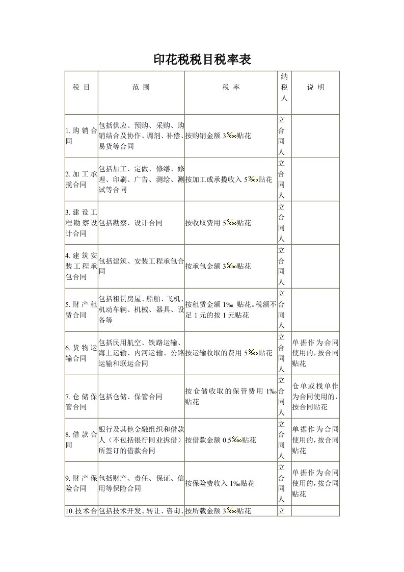 印花税税目税率表