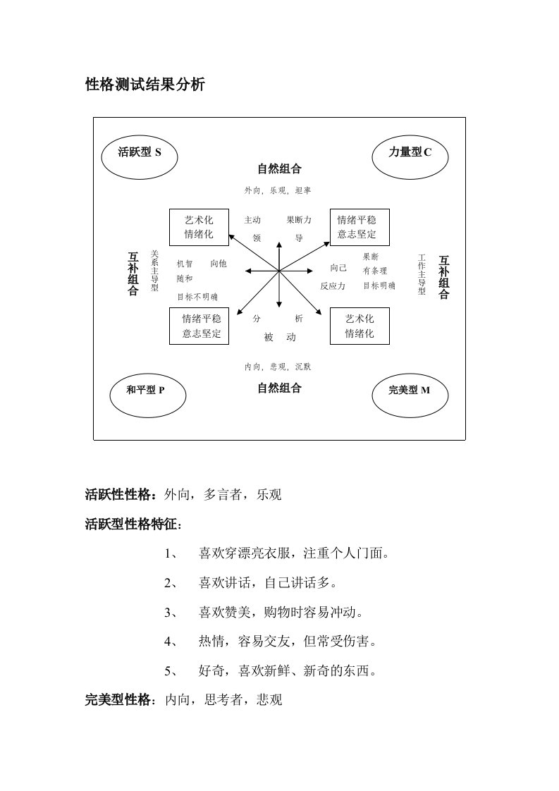 性格测试结果分析