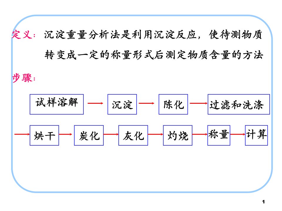 分析化学。6.称量分析基本操作PPT课件