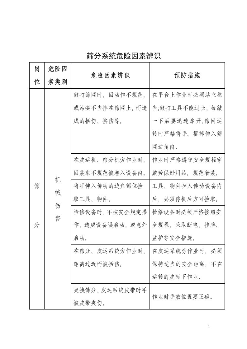 【管理精品】筛分系统危险因素辨识