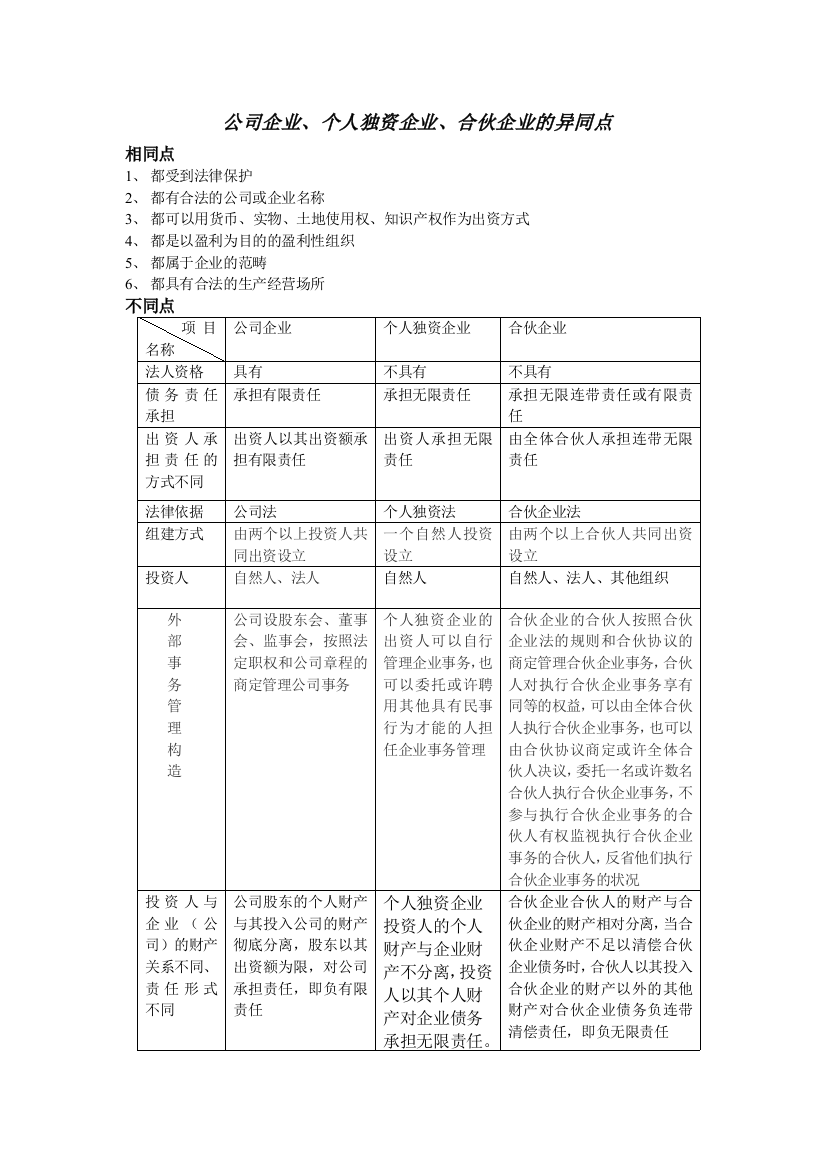 公司企业、个人独资企业、合伙企业的异同点