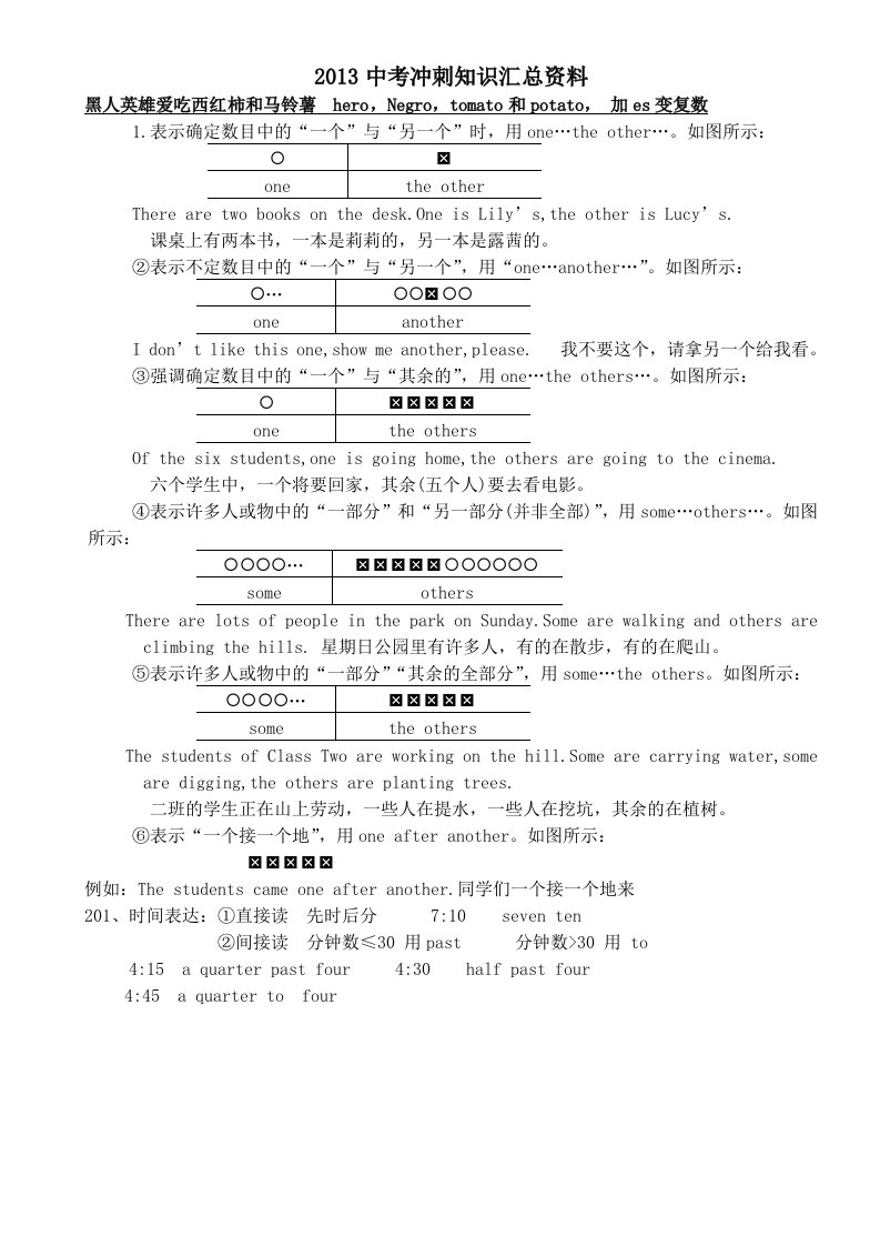 2013中考15天冲刺知识汇总资料