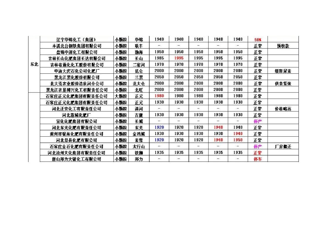 国内尿素厂家