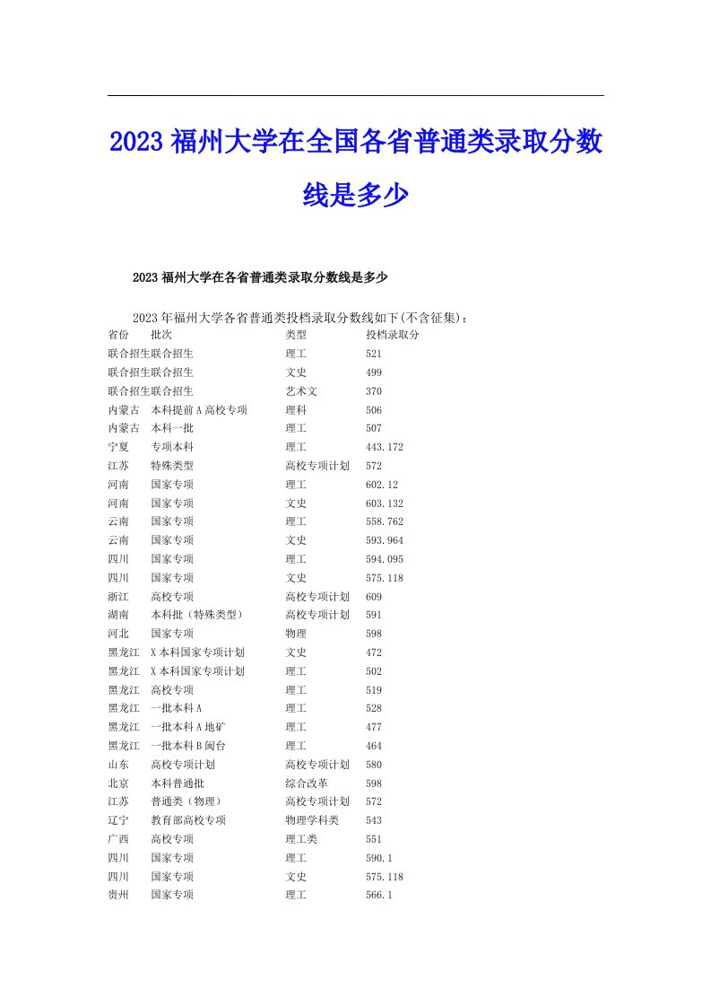 2023福州大学在全国各省普通类录取分数线是多少