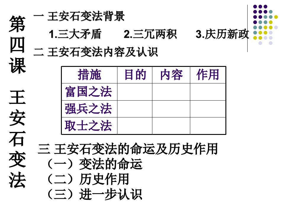 北宋王安石变法背景汇总