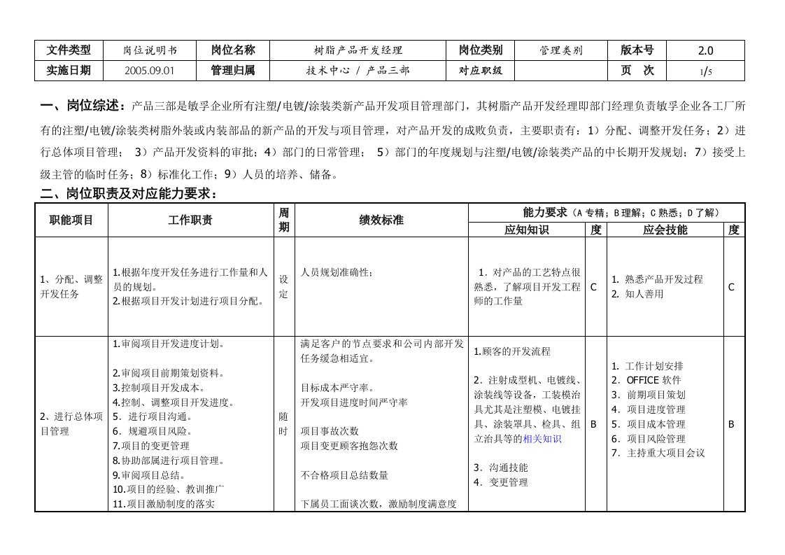 敏孚机械饰件项目部经理050901