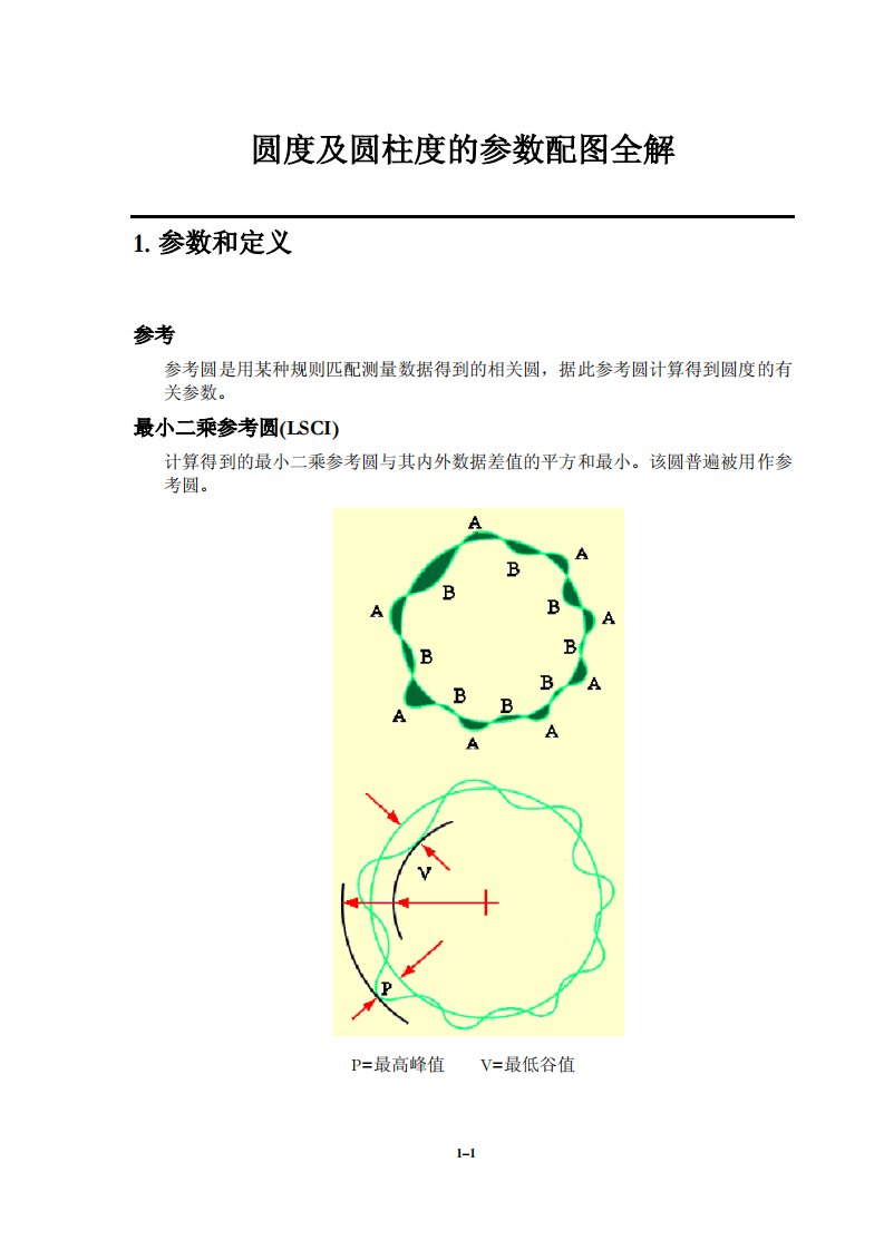 圆度及圆柱度的参数配图全解