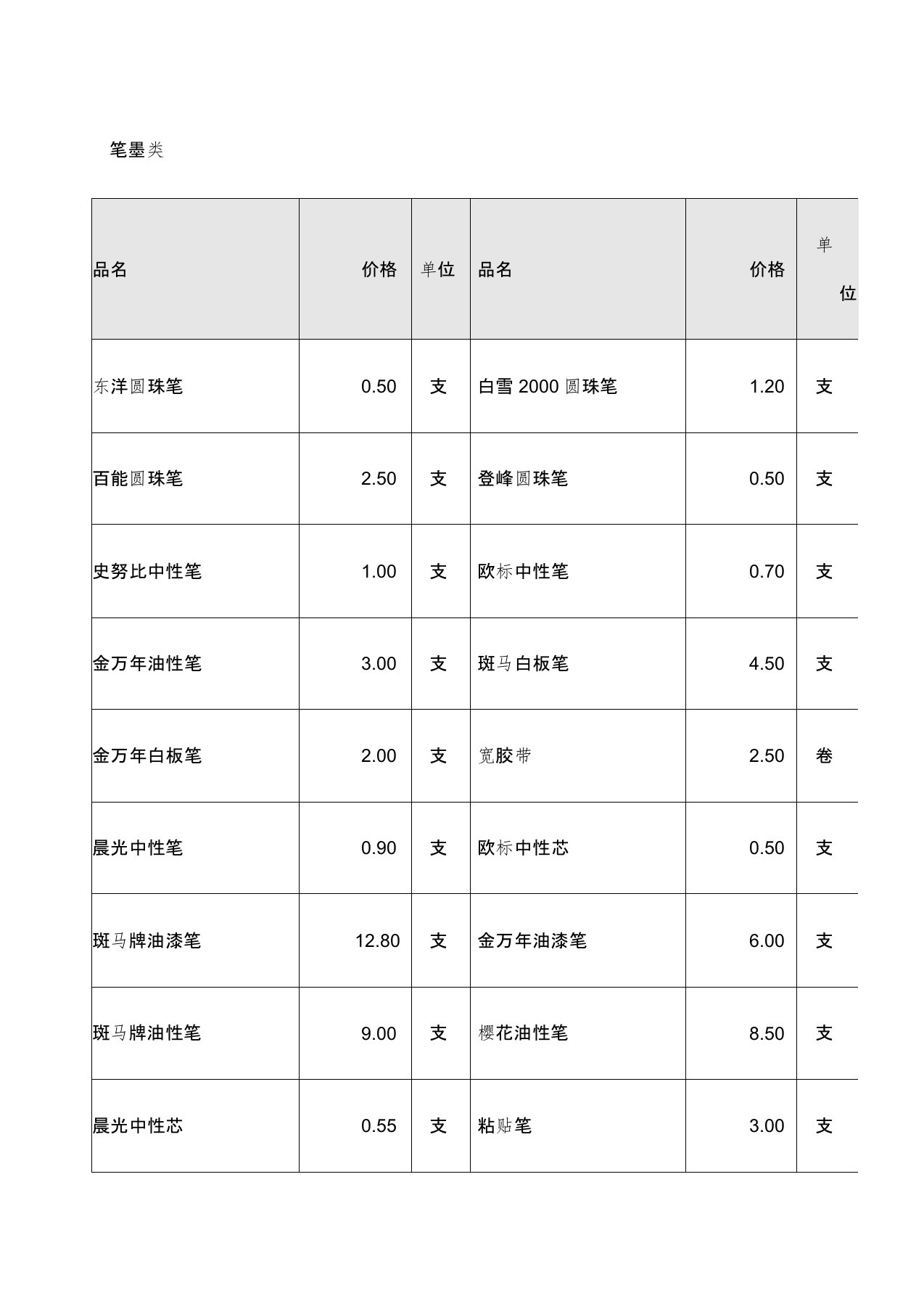 办公用品价格明细表