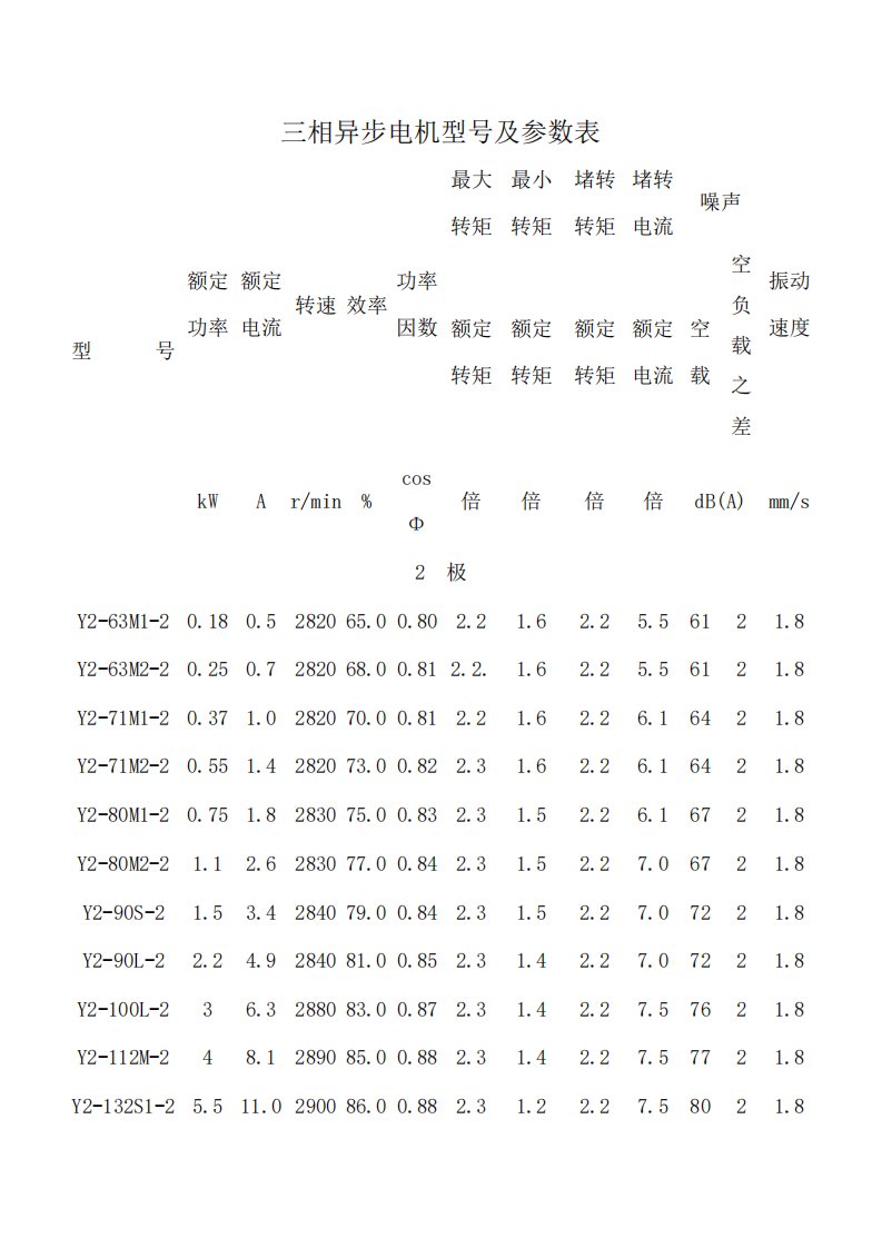 三相异步电机型号及参数表