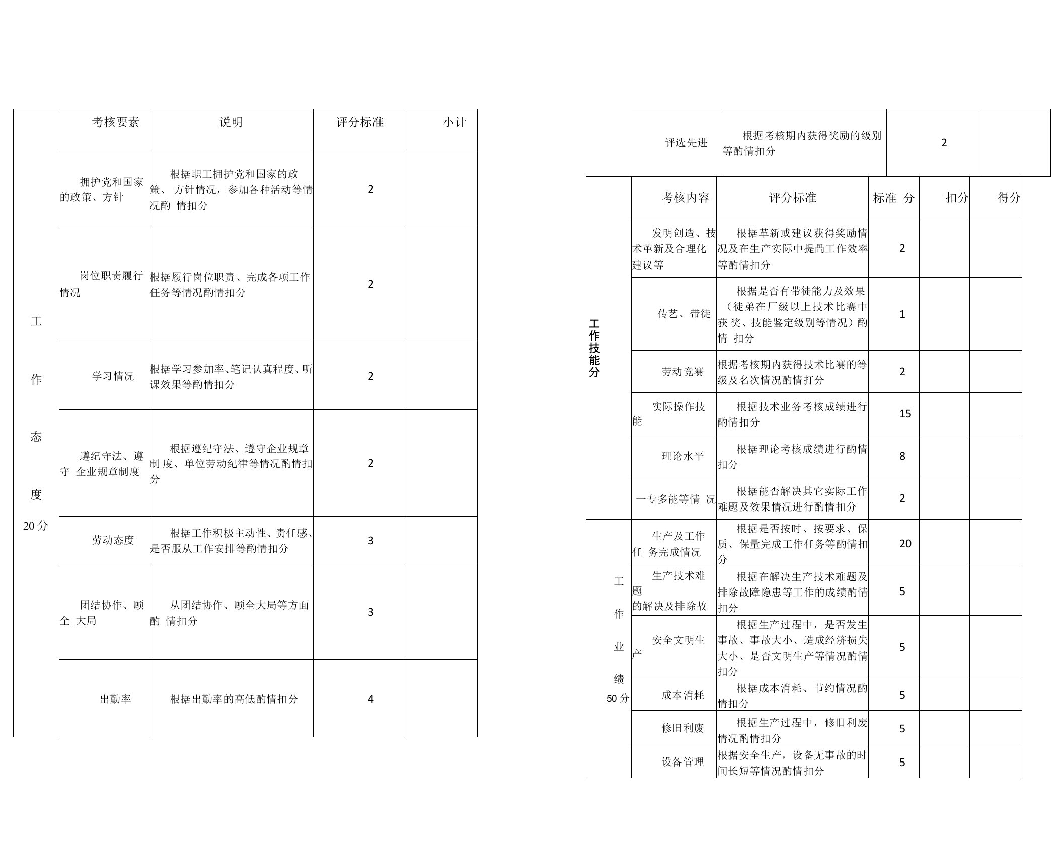 技能操作人员年度考核表1(样表)