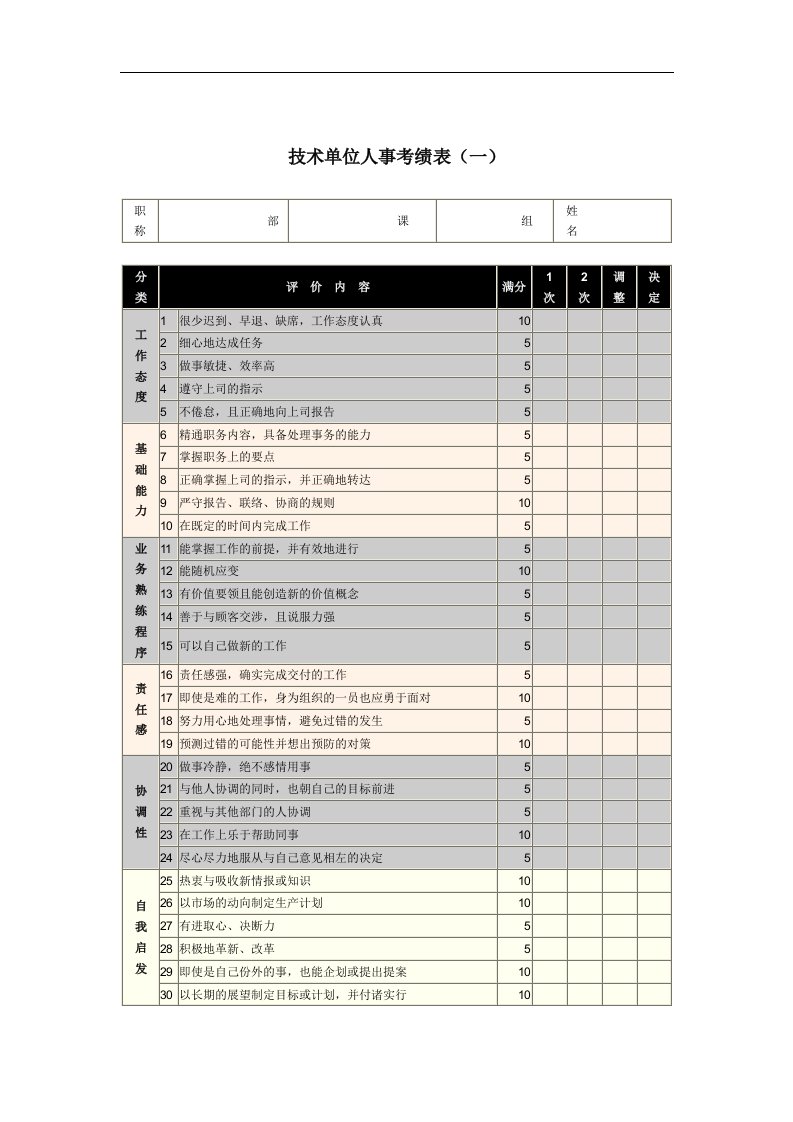 技术单位人事考绩表