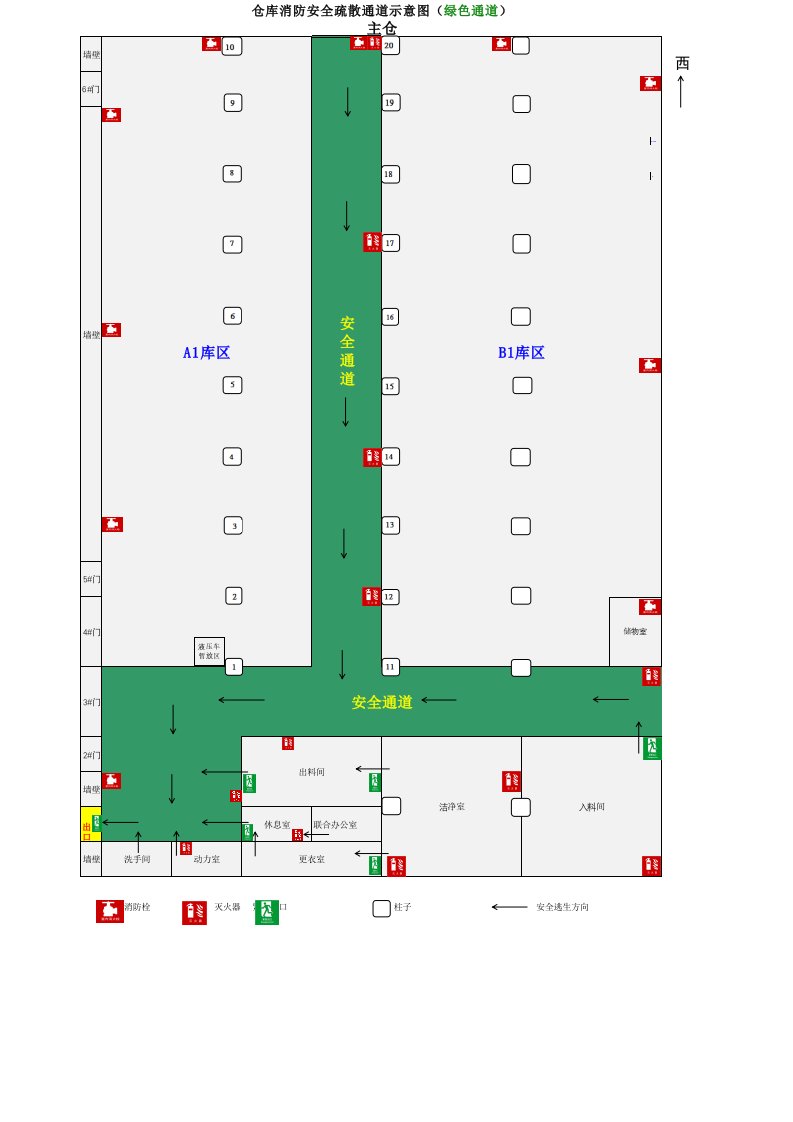 仓库消防安全逃生示意图